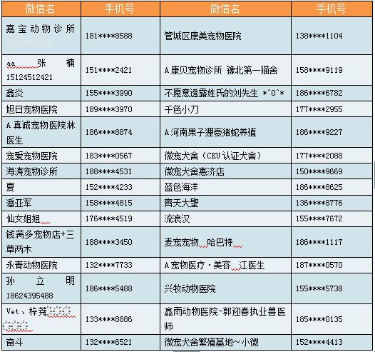 犬瘟試紙條——第一批試用客戶名單發(fā)布！(圖1)